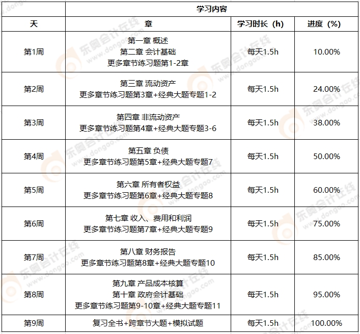 初級(jí)會(huì)計(jì)實(shí)務(wù)