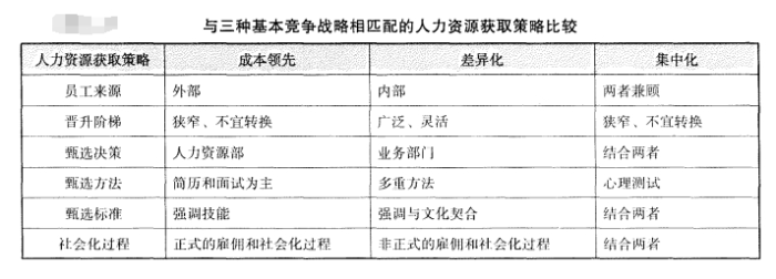 人力資源表