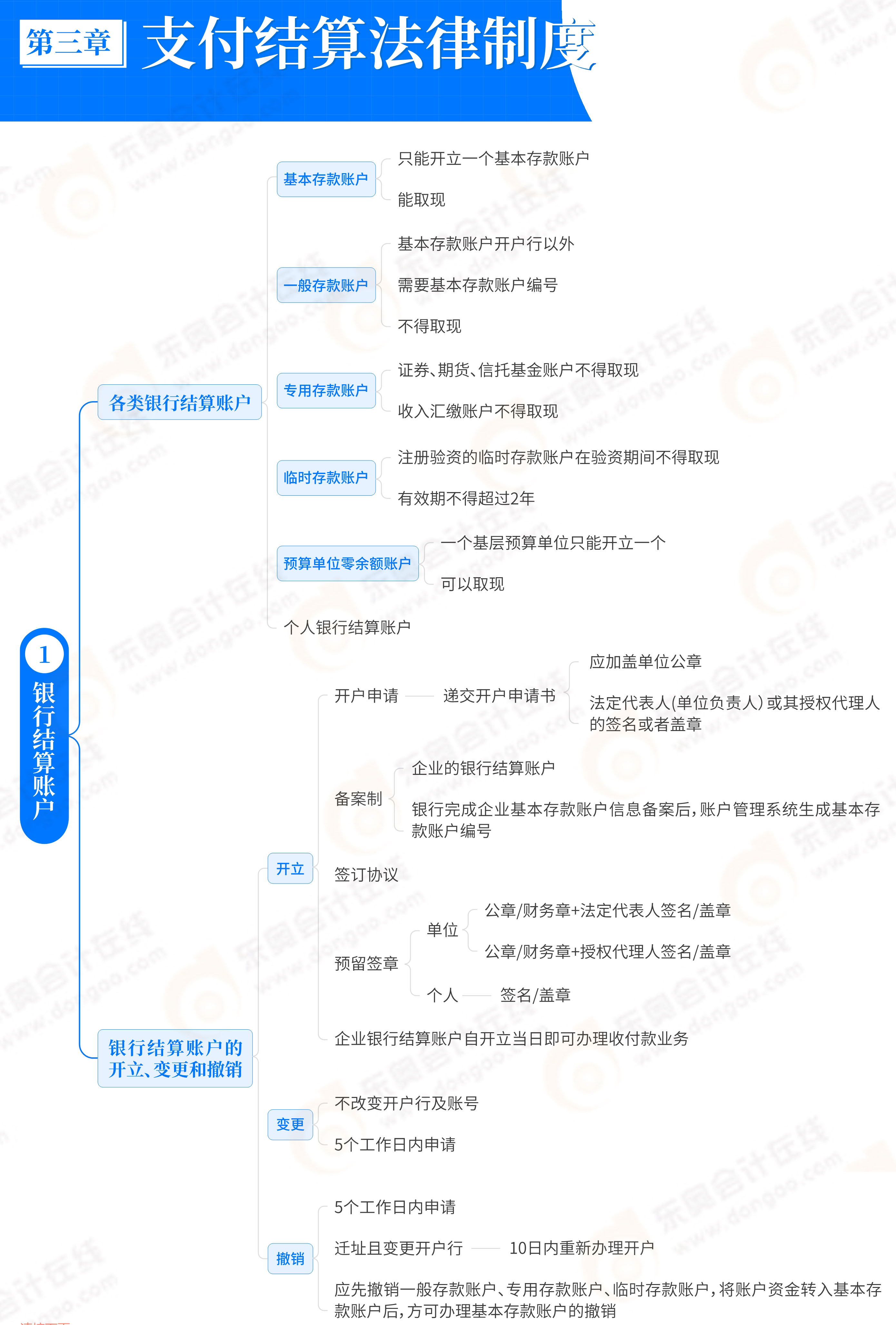 《經(jīng)濟(jì)法基礎(chǔ)》第3章支付結(jié)算法律制度