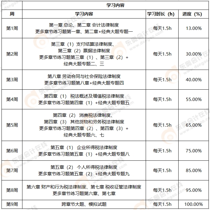 初級會計經(jīng)濟法