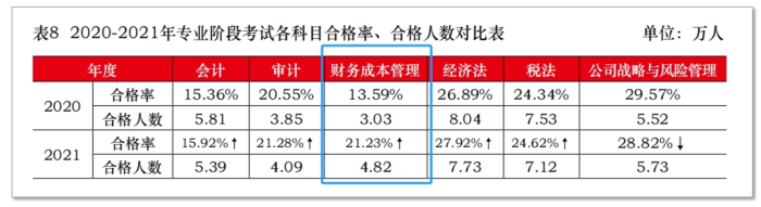 2020-2021合格率變化