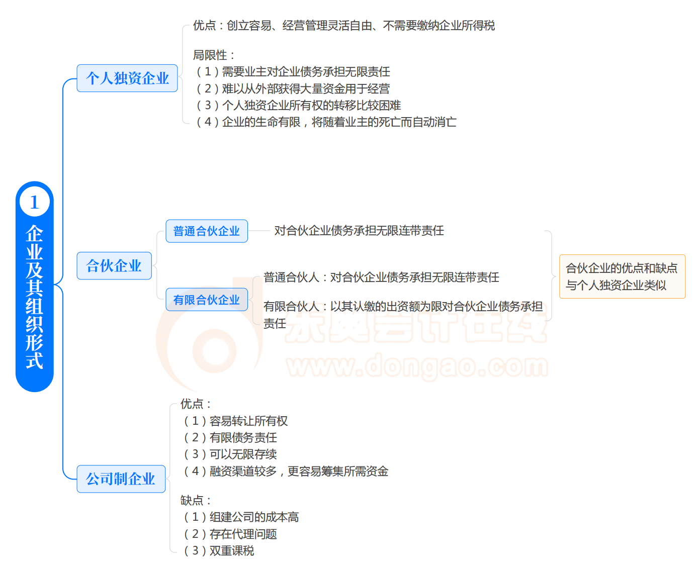 第一章 總論_00