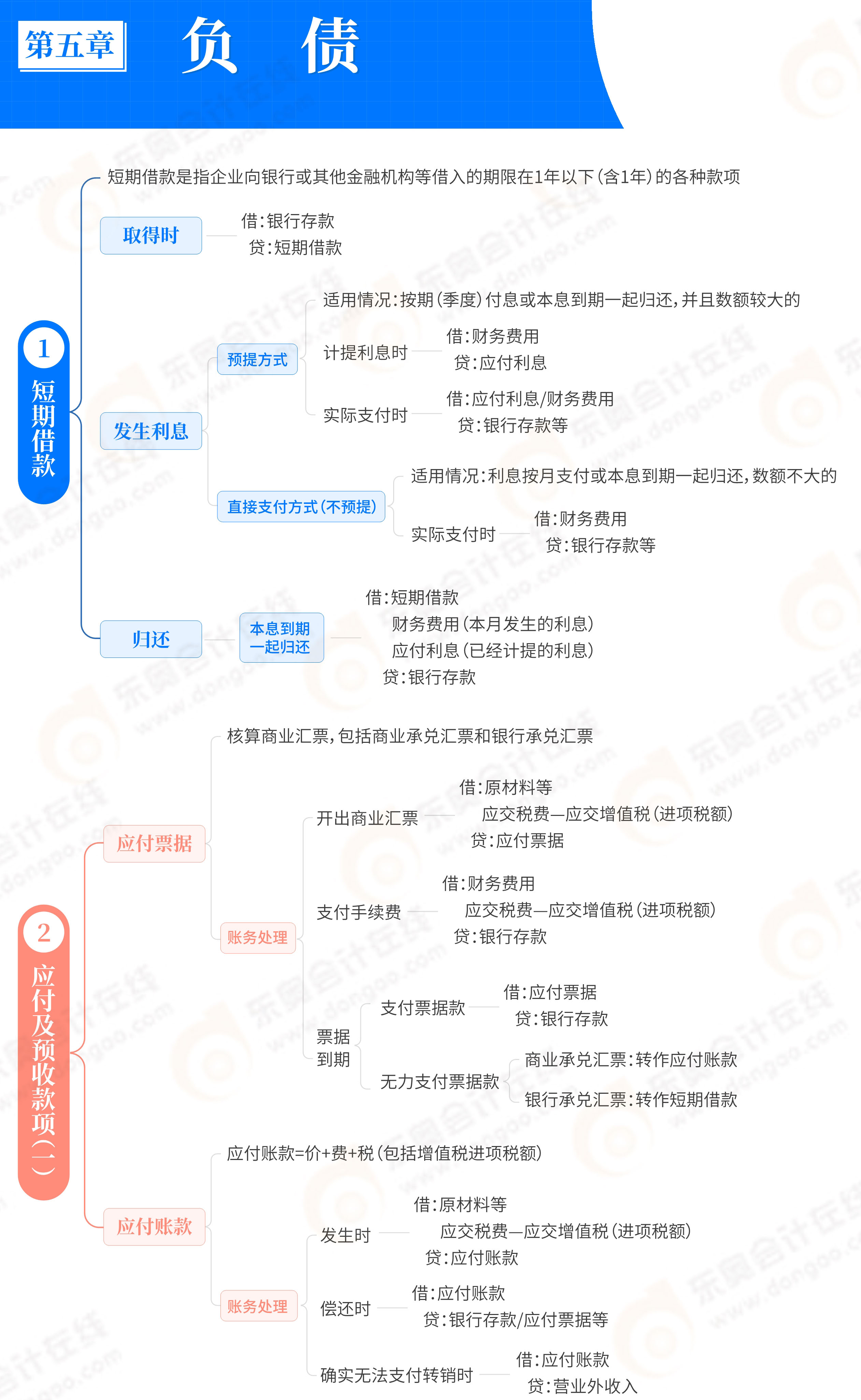 第5章負債