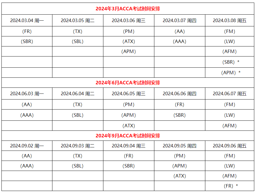 2024年acca各科目考試時(shí)間