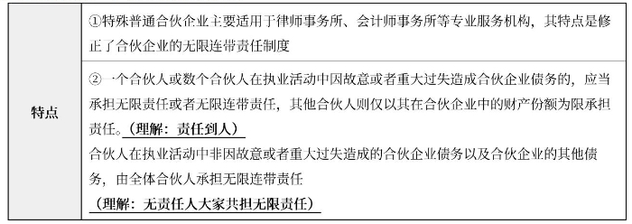 企業(yè)的組織形式表03（微信截圖）