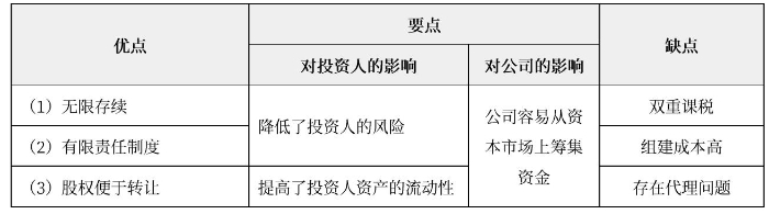 企業(yè)的組織形式表04（微信截圖）