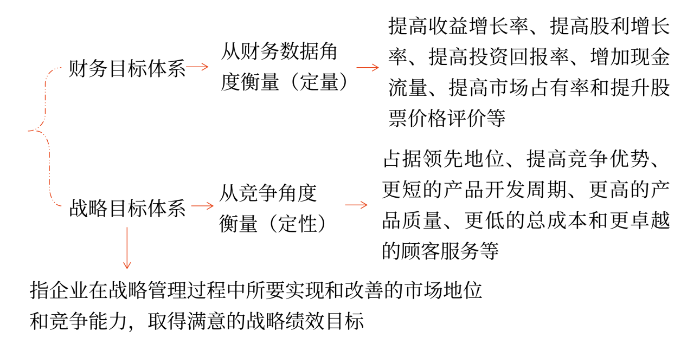 戰(zhàn)略考點01圖片1