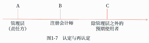 認(rèn)定1