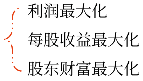 財務(wù)管理目標(biāo)01