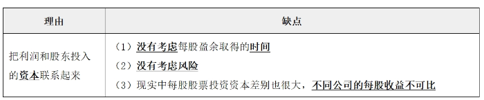 財務(wù)管理目標(biāo)03