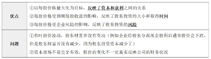 財務(wù)管理目標(biāo)05