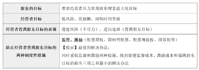利益相關(guān)者的要求02