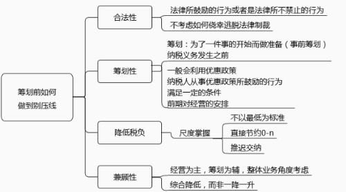 會計實操