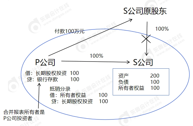 中級(jí)會(huì)計(jì)為什么企業(yè)合并發(fā)生的審計(jì),、法律服務(wù)、評(píng)估咨詢等中介費(fèi)用以及其他相關(guān)管理費(fèi)用計(jì)入當(dāng)期損益,，而不是計(jì)入長期股權(quán)投資成本,？