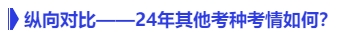 中級(jí)會(huì)計(jì)縱向?qū)Ρ取?4年其他考種考情如何,？