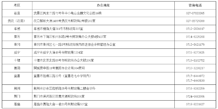 湖北考區(qū)聯(lián)系方式