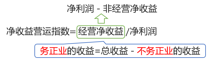 凈收益營運指數(shù)