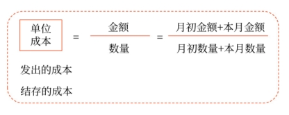 初級(jí)會(huì)計(jì)考試