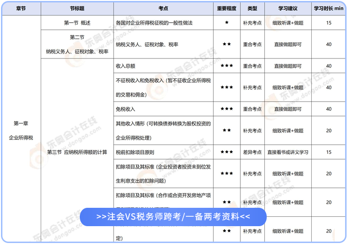 注會vs稅務(wù)師跨考一備兩考資料