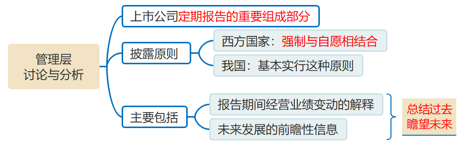 管理層討論與分析