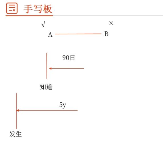 可撤銷1