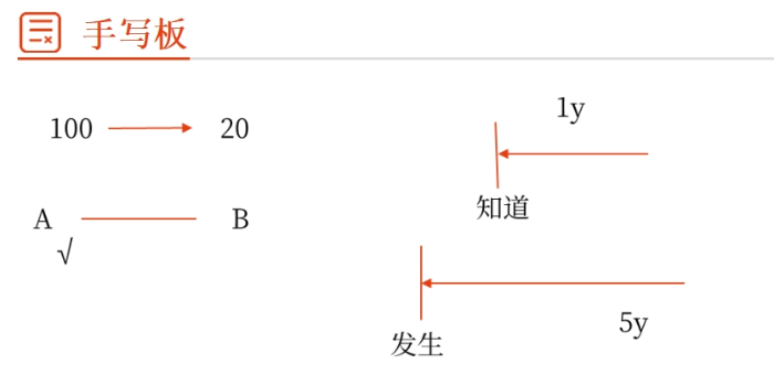 可撤銷2