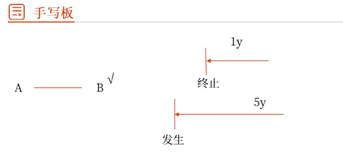 可撤銷3