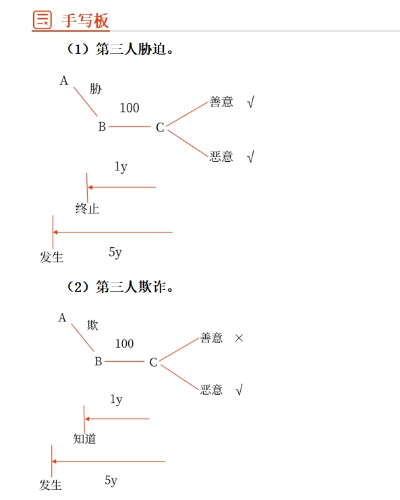 可撤銷4