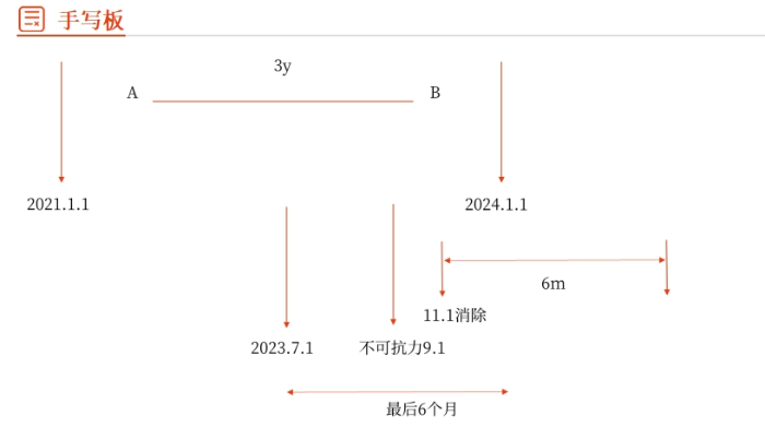 訴訟的中止