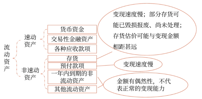 短期還債能力比率02