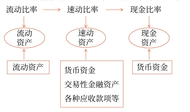 短期還債能力比率03