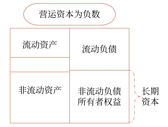 短期還債能力比率05