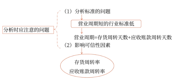 短期還債能力比率06