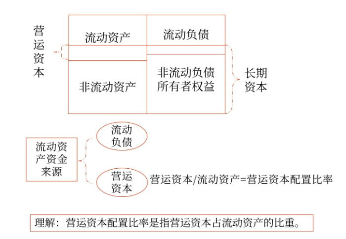 短期還債能力比率07