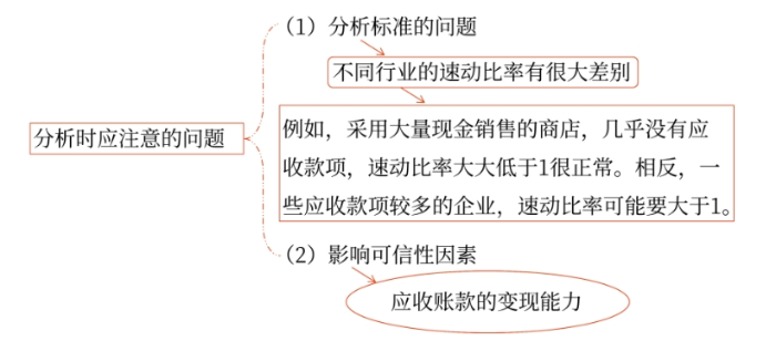 短期還債能力比率08