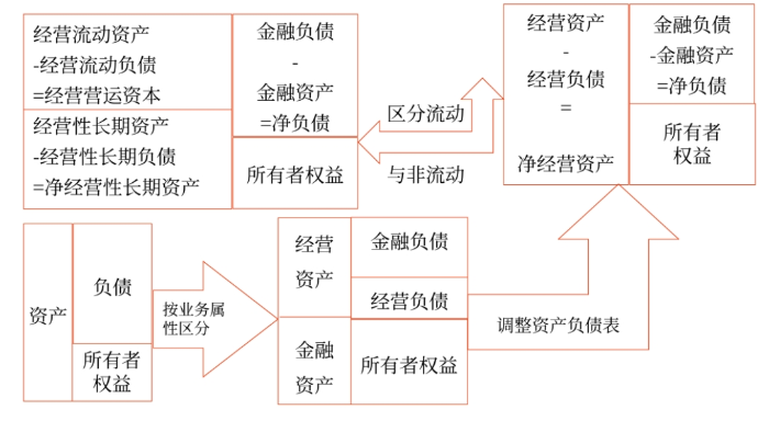 管理財(cái)務(wù)0201