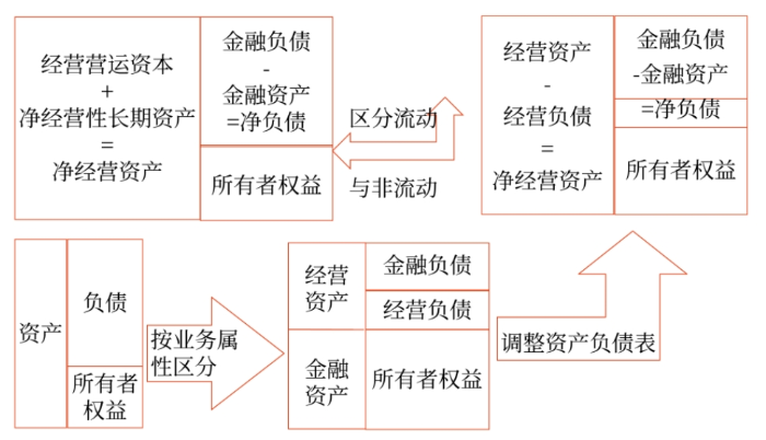 管理財(cái)務(wù)0202