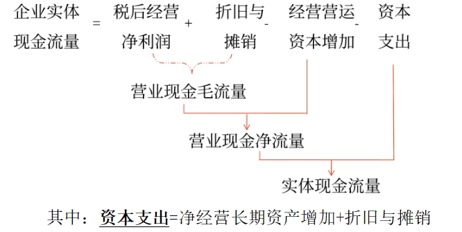 管理財(cái)務(wù)0602