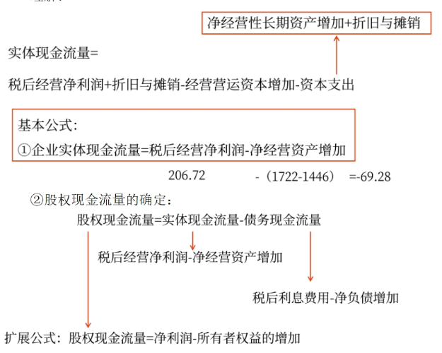 管理財(cái)務(wù)07