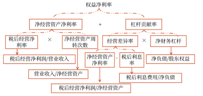 管理財(cái)務(wù)11