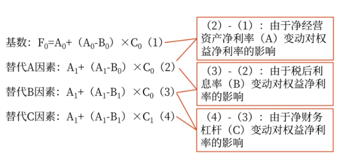 管理財(cái)務(wù)12