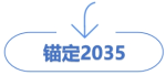 小白標題錨定2035