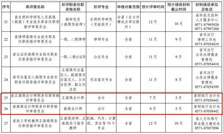 2024年浙江高級(jí)會(huì)計(jì)職稱評(píng)審工作的通知