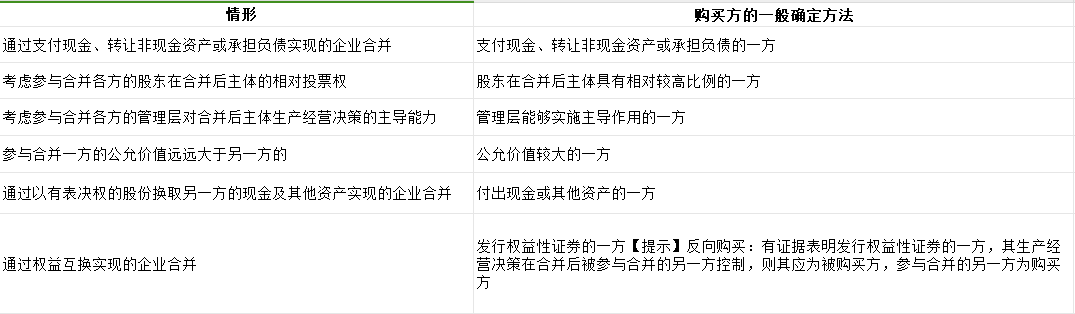 免費課程：非同一控制下企業(yè)合并的會計處理原則