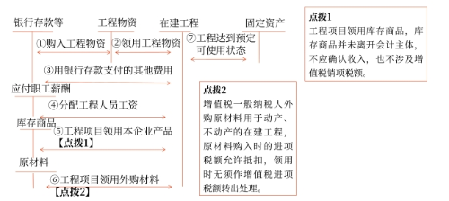 固定資產(chǎn)的初始計(jì)量1