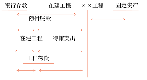 固定資產(chǎn)的初始計(jì)量2