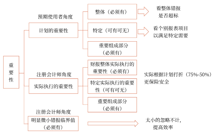 重要性