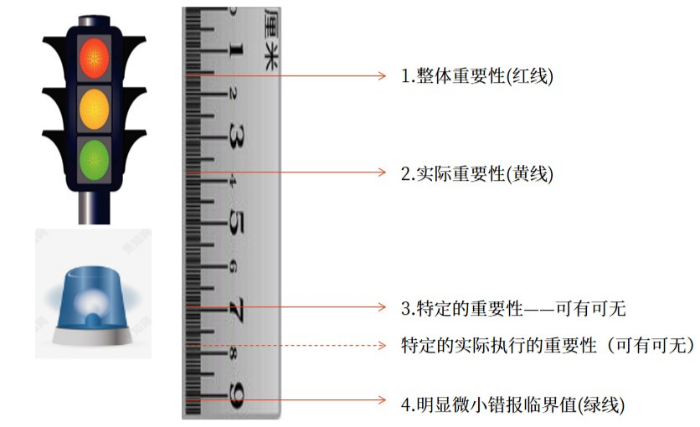 各類(lèi)