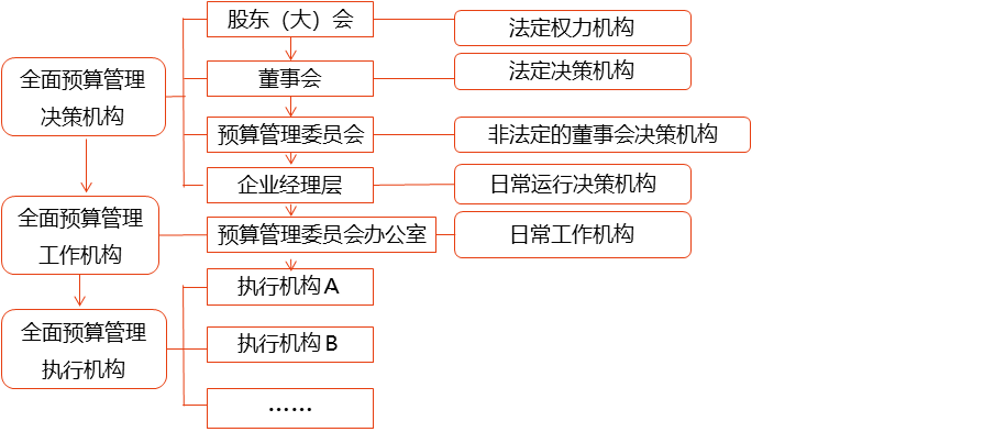 全面預算管理的應用環(huán)境_2024年高級會計實務高頻考點