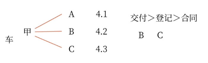 手寫板02